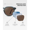 image:imageWMP Eyewear  Mens Modern Geometric P3 Round Retro Polarized Sunglasses Lightweight Acetate Frame Premium UV ProtectionCrystal Stone Blue  Brown Lens