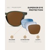 image:imageWearMe Pro WMP Eyewear  Classic Round Polarized Sunglasses for Men  Retro Design with UV ProtectionCrystal Sage  Brown Lens